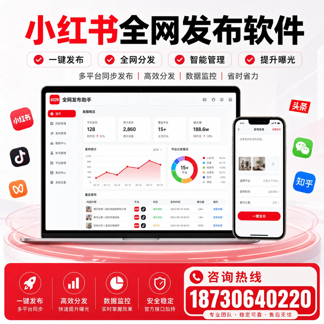 小红书全网发布软件的市场需求与发展趋势分析【镇江】